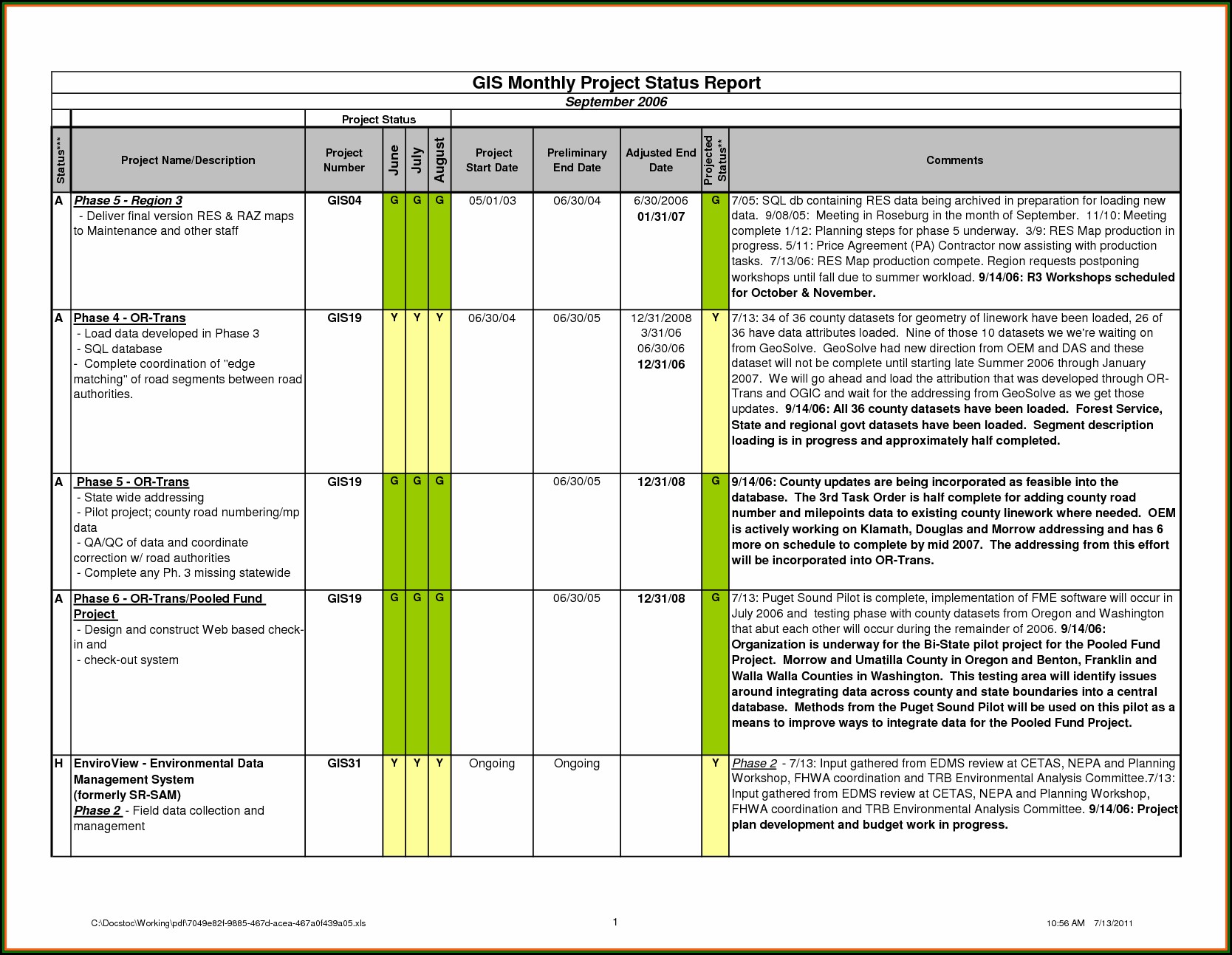 Construction Project Status Report Template Excel