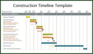Construction Timeline Template Excel