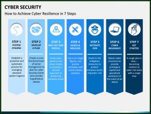 Cybersecurity Newsletter Template