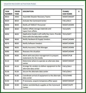 Business Continuity And Disaster Recovery Plan Template