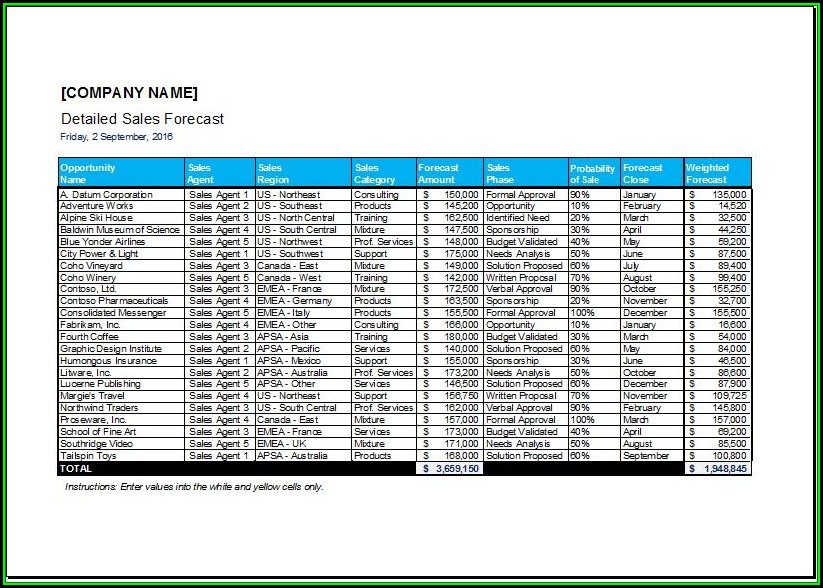 Detailed Sales Forecast Template Excel