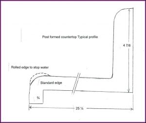 Cutting Post Formed Laminate Countertop