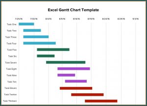 Excel Gantt Chart Template With Milestones