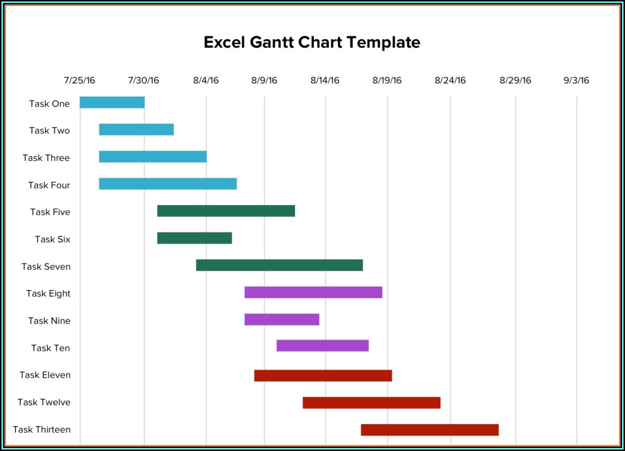 Excel Gantt Chart Template With Milestones