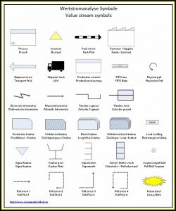 Lean Value Stream Mapping Symbols