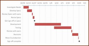 Gantt Chart Template With Milestones