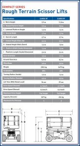 Genie Scissor Lift Inspection Form