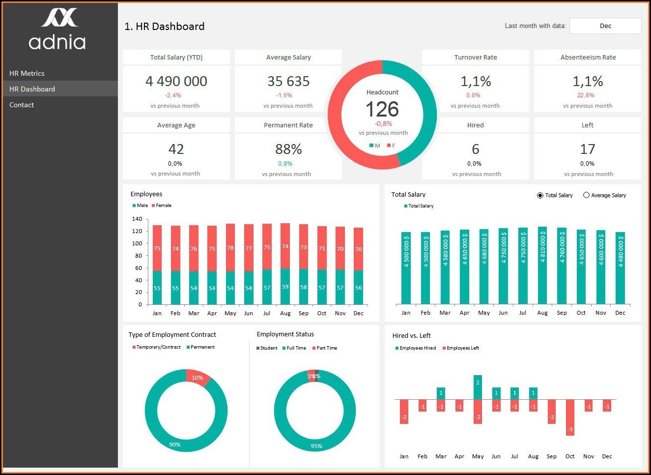 Hr Metrics Dashboard Excel Template