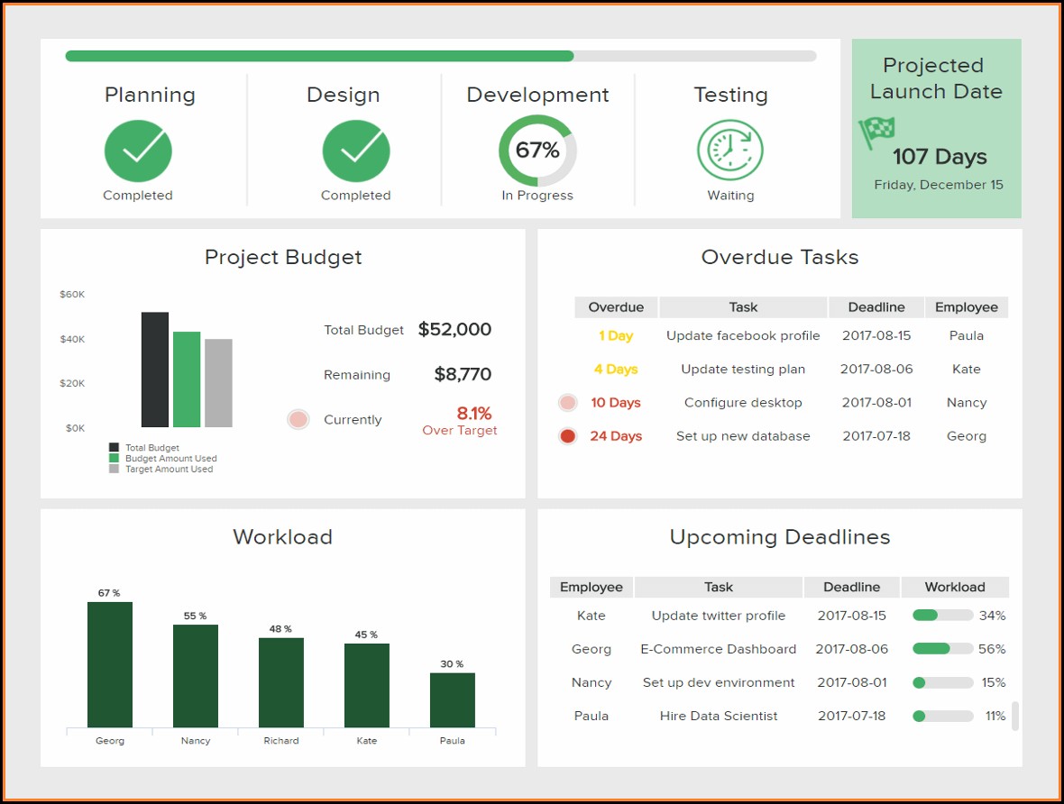 Project Management Dashboard Examples