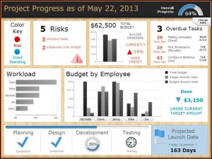 Project Management Dashboard Templates