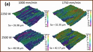 Three Dimensional Topographic Maps
