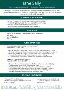 Top Resume Buzzwords