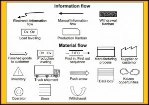Value Stream Mapping Apparel Industry