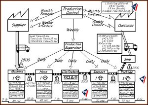 Value Stream Mapping Applications