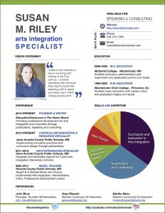 Visual Resume Templates Free Download Doc