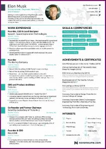 Best Resume Building Sites Quora