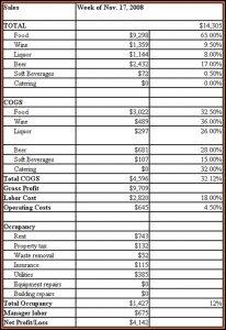 Restaurant Profit And Loss Statement Template Free