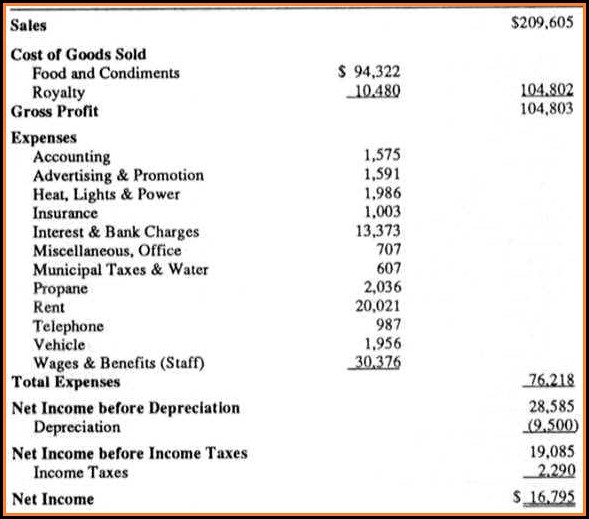 Restaurant Profit And Loss Statements