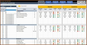 Retail Kpi Template