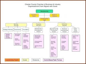 Sample Org Chart Template For Word