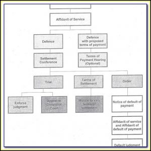 Small Claim Court Form 9a