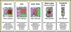 Smallest Motherboard Form Factor