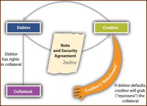 Vehicle Bailment Agreement Template