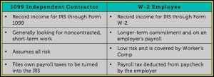 W2 Vs 1099 Form