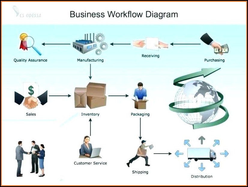 Workflow Analysis Report Template