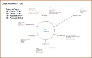 Workflow Gap Analysis Template