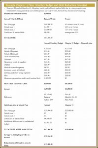 Chapter 13 Repayment Plan Template