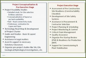 Construction Safety Plan Template Free