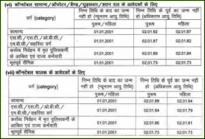 How To Fill Employment Form Online Rajasthan