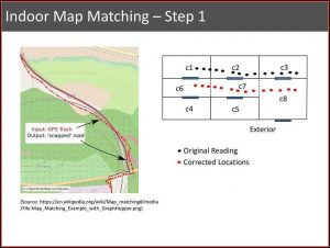 Indoor Gps Mapping