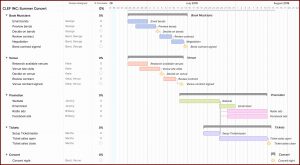 It Disaster Recovery Plan Template Doc