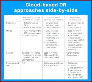 It Disaster Recovery Plan Template For Small Business