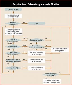 It Disaster Recovery Plan Template Uk