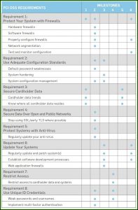 Pci Dss Sample Resume