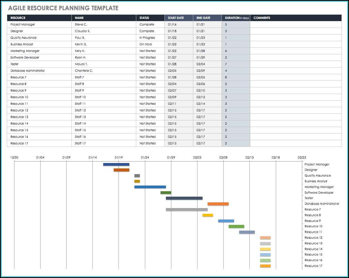 Resource Capacity Planning Template Excel Download