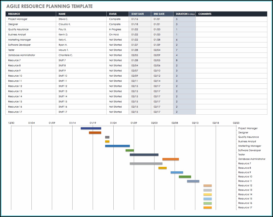 Resource Capacity Planning Template Excel