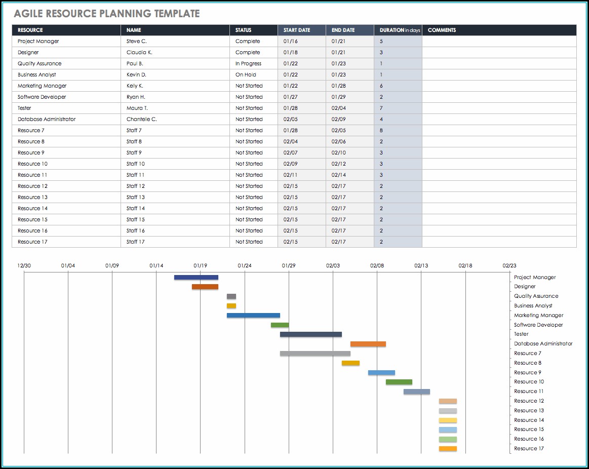 Resource Capacity Planning Template Excel - Template 1 : Resume ...