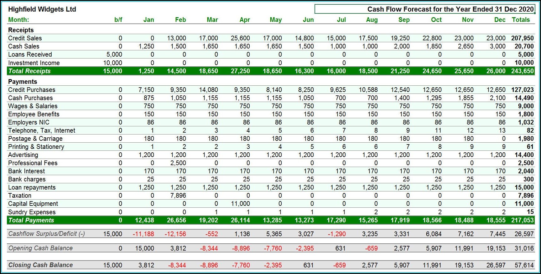 5-year-sales-forecast-template-excel-template-1-resume-examples