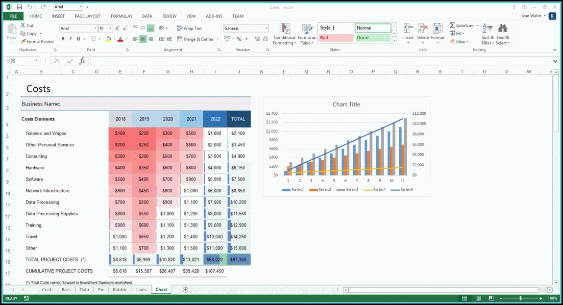 Weekly Sales Forecast Template Excel