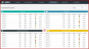Balanced Scorecard Dashboard Template Excel