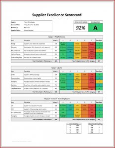 Balanced Scorecard Format Excel