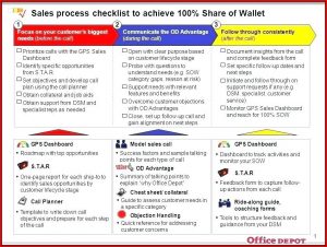 Best Cold Call Sales Email Template