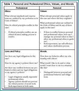 Cogat Form 7 Level 8 Sample Questions