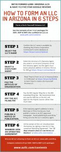 Creating An Llc In Arizona