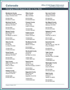 Divorce Forms Colorado