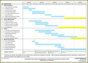 Free Restaurant Schedule Template Excel